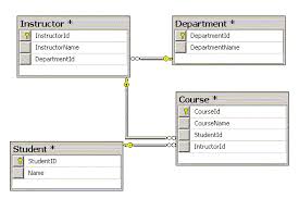 شرح العلاقة بين الجداول بشكل صحيح -SQL Select inner join